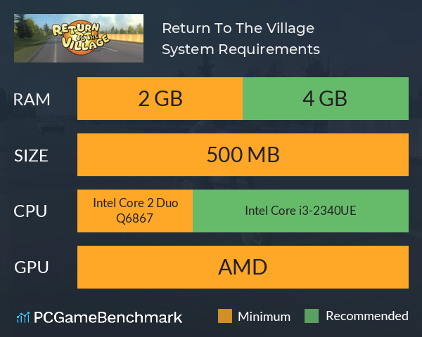 Return To The Village System Requirements PC Graph - Can I Run Return To The Village