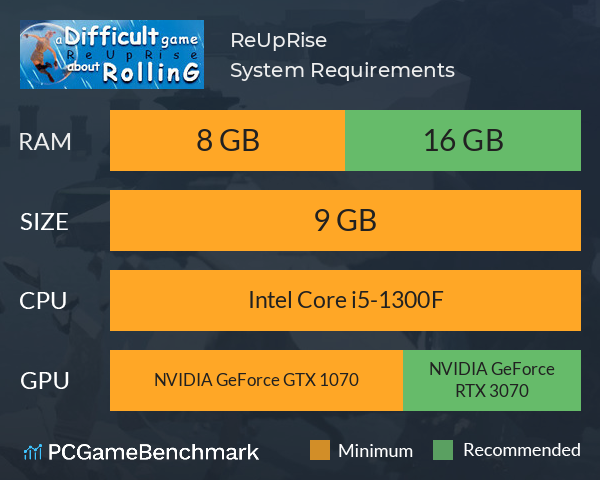 ReUpRise System Requirements PC Graph - Can I Run ReUpRise