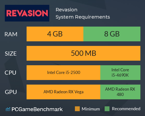 Revasion System Requirements PC Graph - Can I Run Revasion