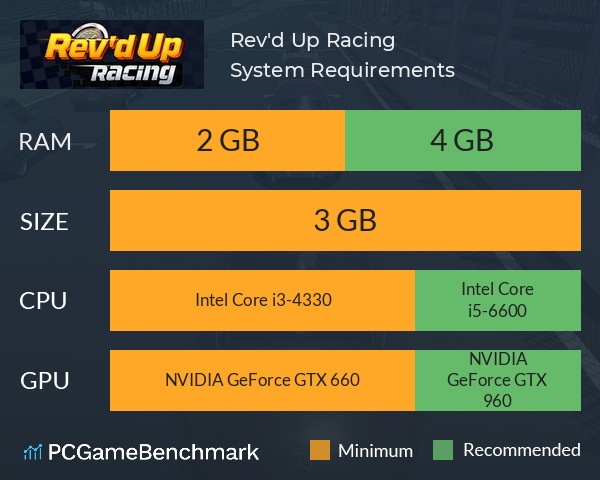 Rev'd Up Racing System Requirements PC Graph - Can I Run Rev'd Up Racing