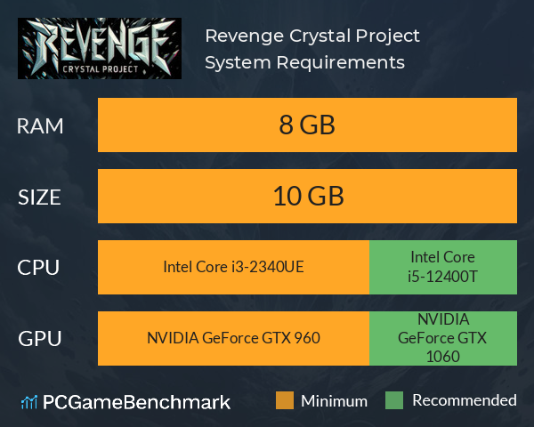 Revenge Crystal Project System Requirements PC Graph - Can I Run Revenge Crystal Project