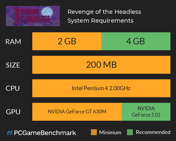 Revenge of the Headless System Requirements PC Graph - Can I Run Revenge of the Headless