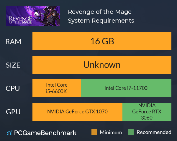 Revenge of the Mage System Requirements PC Graph - Can I Run Revenge of the Mage