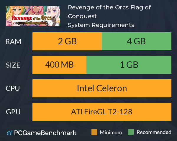 Revenge of the Orcs: Flag of Conquest System Requirements PC Graph - Can I Run Revenge of the Orcs: Flag of Conquest