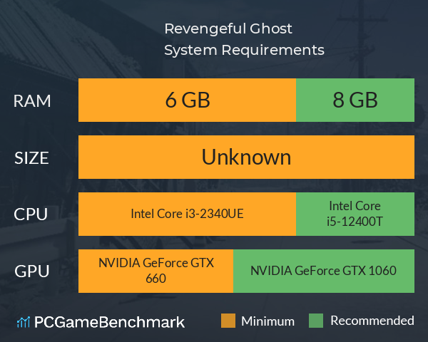 Revengeful Ghost System Requirements PC Graph - Can I Run Revengeful Ghost