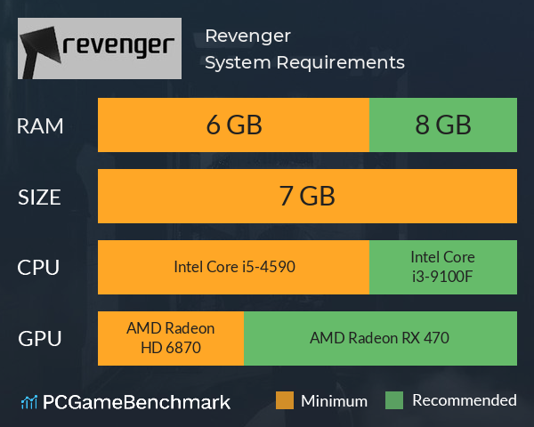 Revenger System Requirements PC Graph - Can I Run Revenger