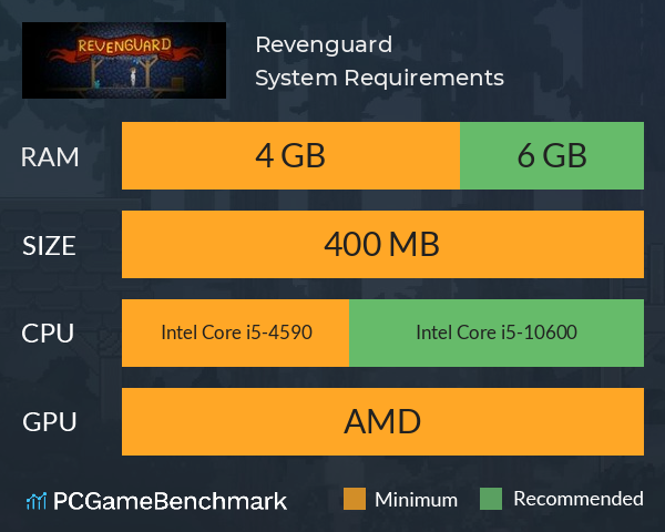 Revenguard System Requirements PC Graph - Can I Run Revenguard