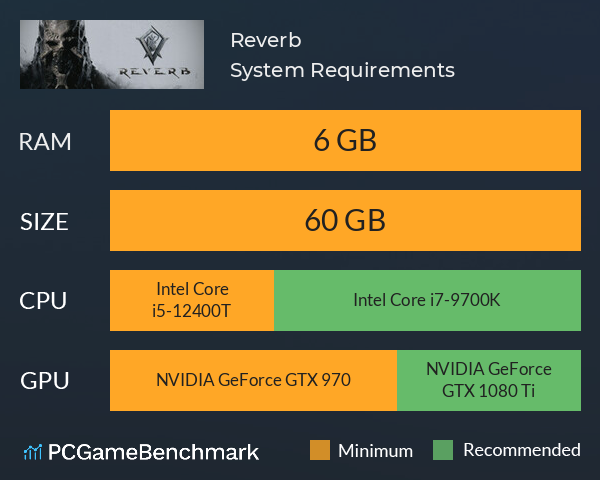 Reverb System Requirements PC Graph - Can I Run Reverb