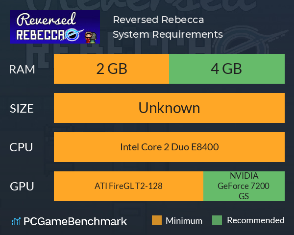 Reversed Rebecca System Requirements PC Graph - Can I Run Reversed Rebecca