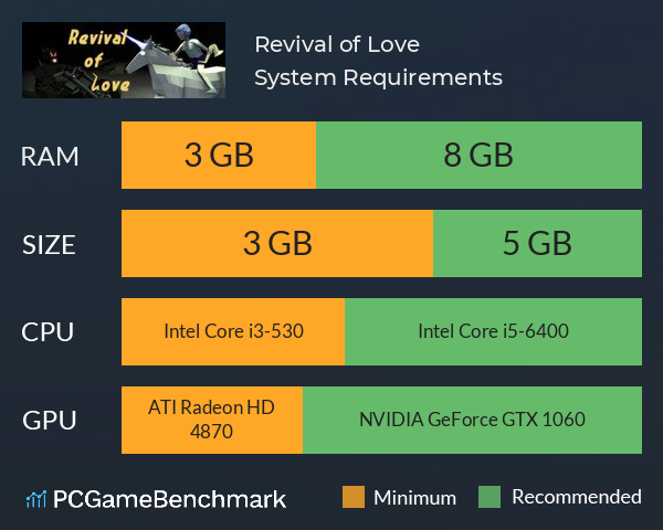 Revival of Love System Requirements PC Graph - Can I Run Revival of Love