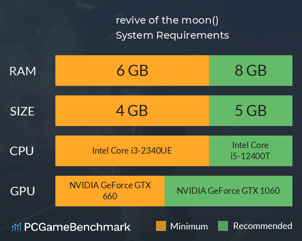 revive of the moon(リバイブ・オブ・ザ・ムーン) System Requirements PC Graph - Can I Run revive of the moon(リバイブ・オブ・ザ・ムーン)