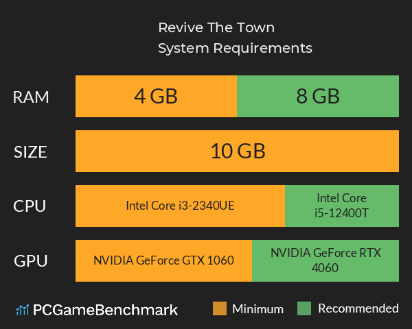 Revive The Town! System Requirements PC Graph - Can I Run Revive The Town!