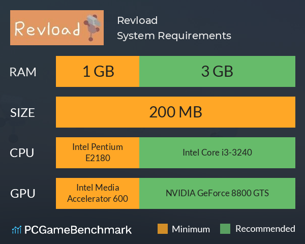 Revload System Requirements PC Graph - Can I Run Revload