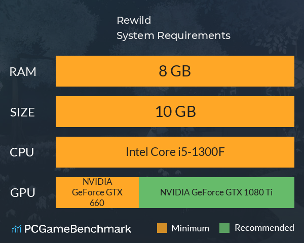 Rewild System Requirements PC Graph - Can I Run Rewild