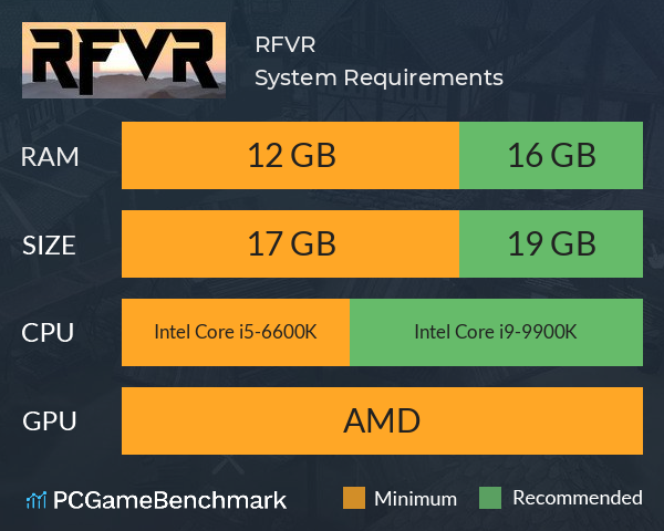 RFVR System Requirements PC Graph - Can I Run RFVR