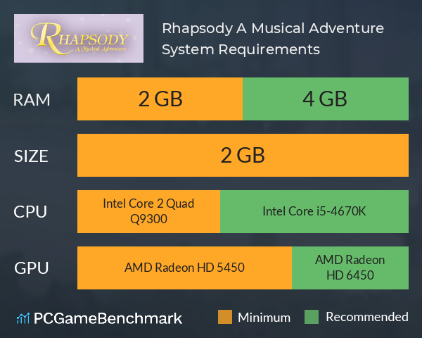 Rhapsody: A Musical Adventure on Steam