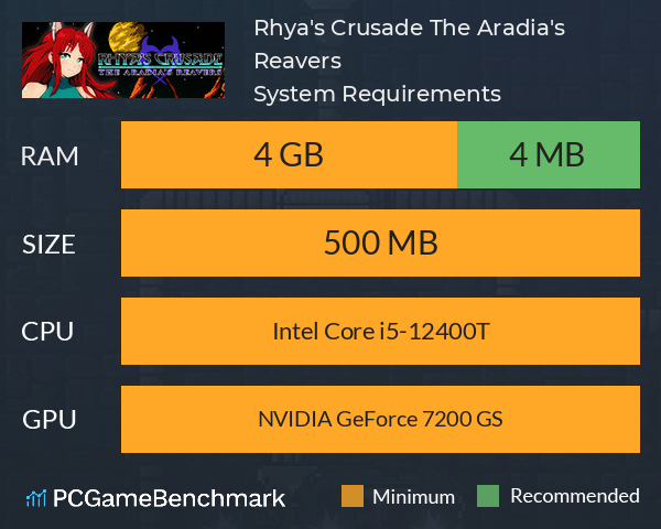 Rhya's Crusade: The Aradia's Reavers System Requirements PC Graph - Can I Run Rhya's Crusade: The Aradia's Reavers