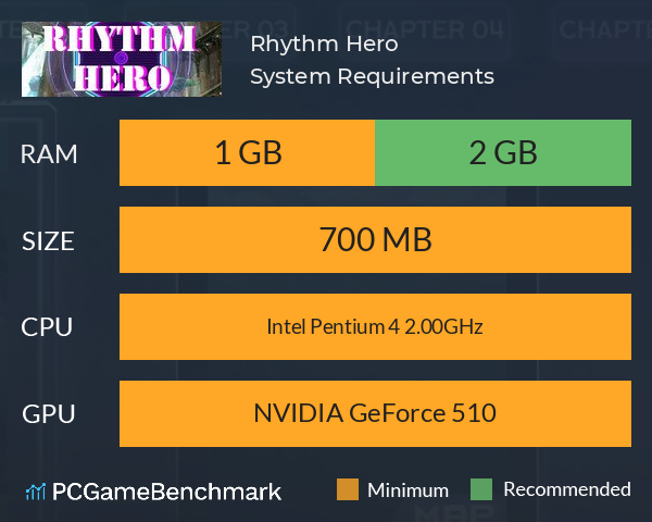 Rhythm Hero System Requirements PC Graph - Can I Run Rhythm Hero