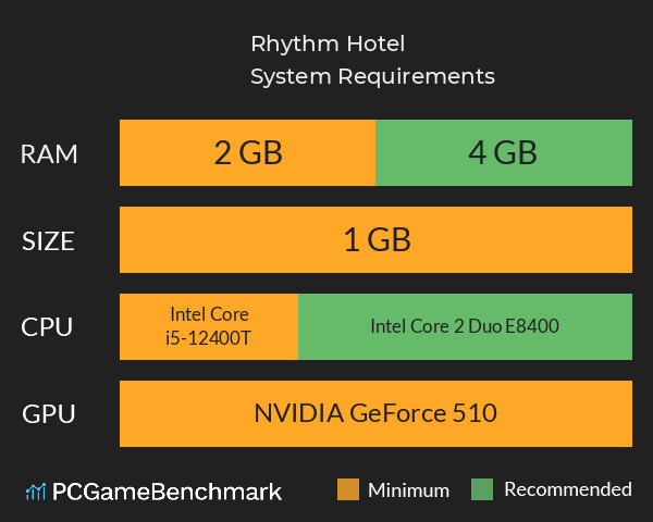 Rhythm Hotel System Requirements PC Graph - Can I Run Rhythm Hotel