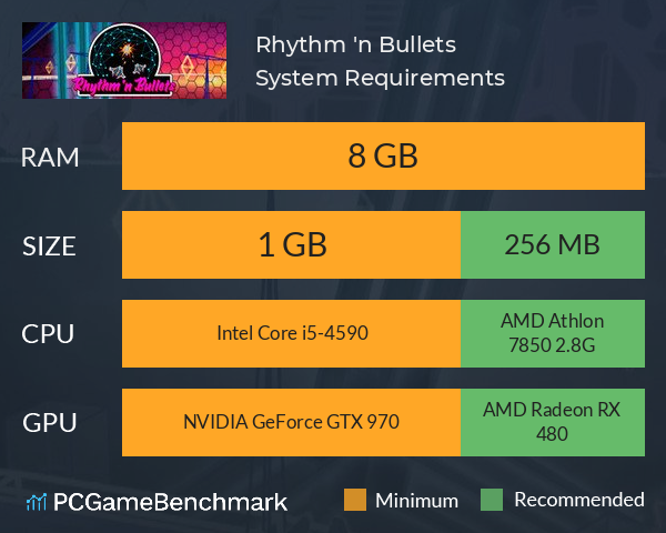 Rhythm 'n Bullets System Requirements PC Graph - Can I Run Rhythm 'n Bullets