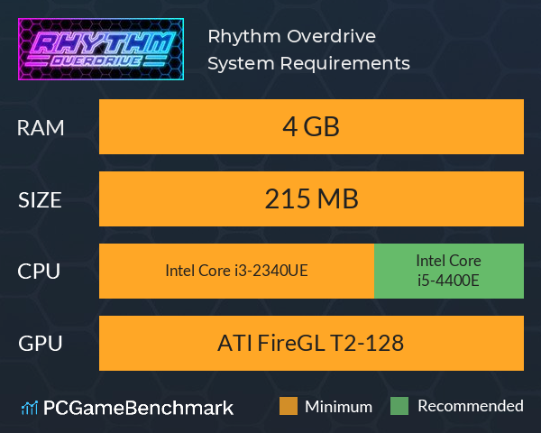 Rhythm Overdrive System Requirements - Can I Run It? - PCGameBenchmark