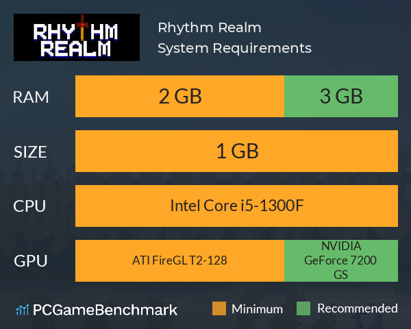 Rhythm Realm System Requirements PC Graph - Can I Run Rhythm Realm