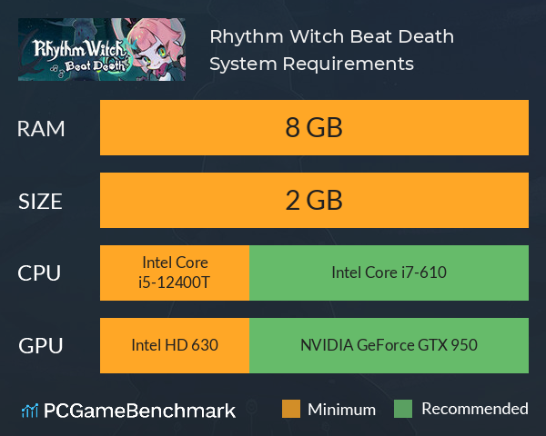 Rhythm Witch: Beat Death System Requirements PC Graph - Can I Run Rhythm Witch: Beat Death