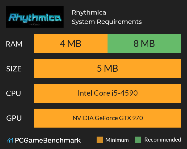 Rhythmica System Requirements PC Graph - Can I Run Rhythmica