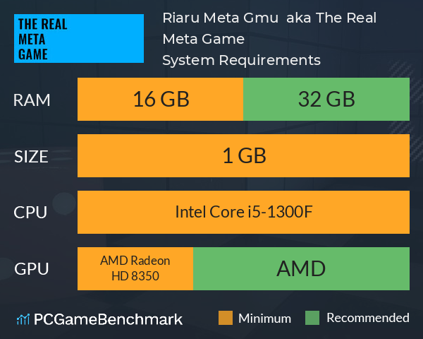 Riaru Meta Gēmu リアルメタゲーム aka The Real Meta Game System Requirements PC Graph - Can I Run Riaru Meta Gēmu リアルメタゲーム aka The Real Meta Game