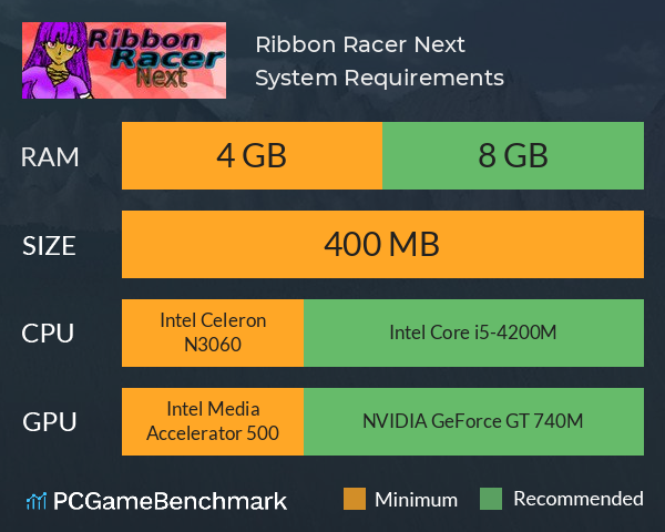 Ribbon Racer Next System Requirements PC Graph - Can I Run Ribbon Racer Next