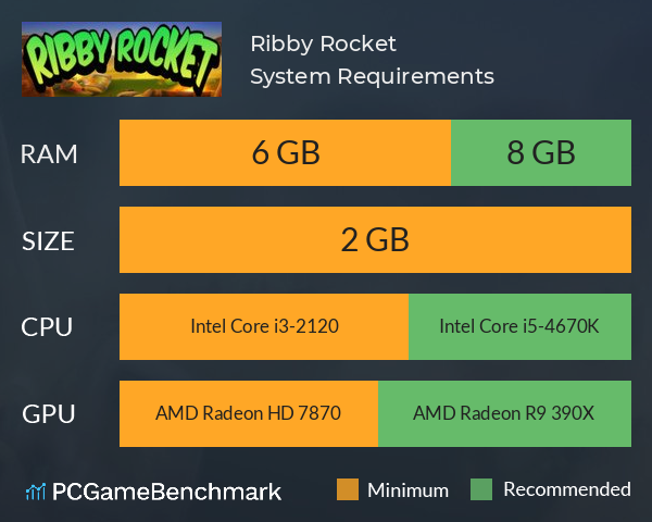 Ribby Rocket System Requirements PC Graph - Can I Run Ribby Rocket