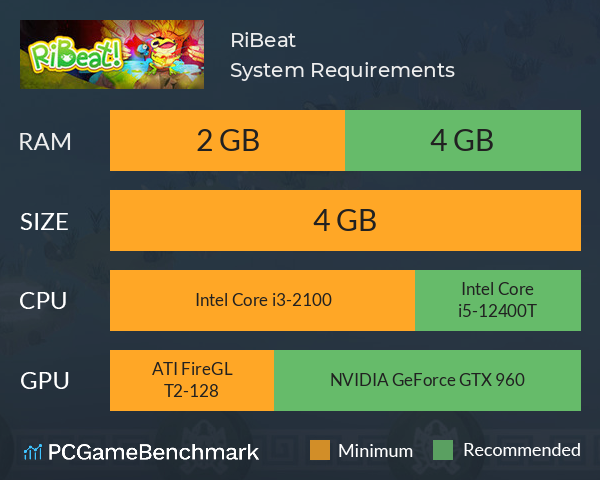 RiBeat! System Requirements PC Graph - Can I Run RiBeat!