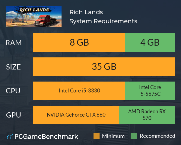 Rich Lands System Requirements PC Graph - Can I Run Rich Lands