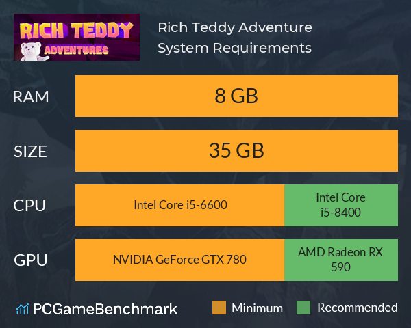 Rich Teddy Adventure System Requirements PC Graph - Can I Run Rich Teddy Adventure