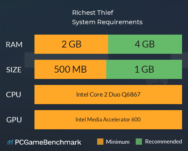 Richest Thief System Requirements PC Graph - Can I Run Richest Thief