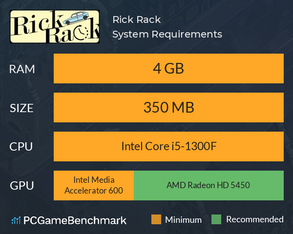 Rick Rack System Requirements PC Graph - Can I Run Rick Rack