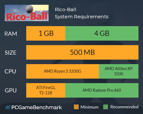 Rico-Ball System Requirements PC Graph - Can I Run Rico-Ball