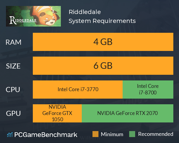 Riddledale System Requirements PC Graph - Can I Run Riddledale