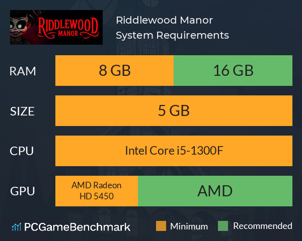 Riddlewood Manor System Requirements PC Graph - Can I Run Riddlewood Manor