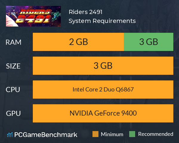 Riders 2491 System Requirements PC Graph - Can I Run Riders 2491