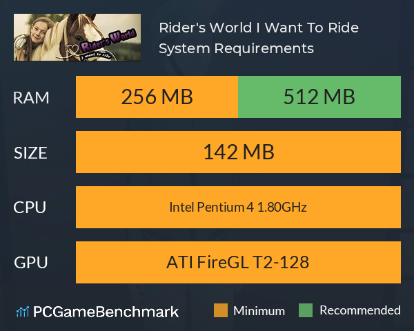 Rider's World: I Want To Ride! System Requirements PC Graph - Can I Run Rider's World: I Want To Ride!