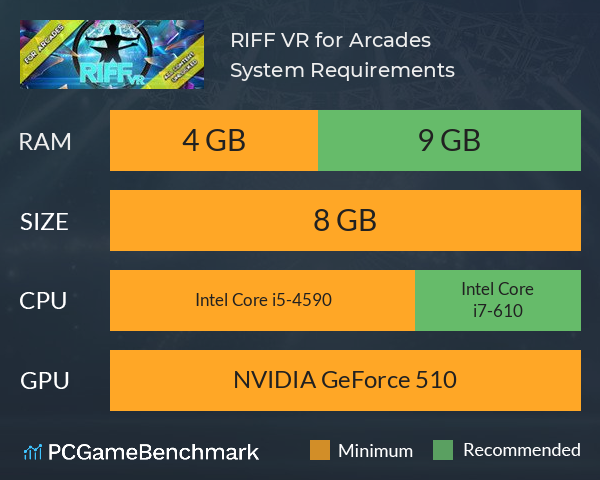 RIFF VR for Arcades System Requirements PC Graph - Can I Run RIFF VR for Arcades