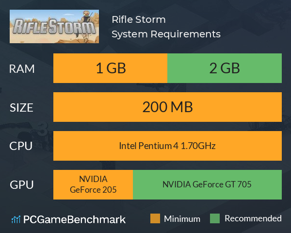 Rifle Storm System Requirements PC Graph - Can I Run Rifle Storm