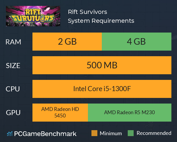 Rift Survivors System Requirements PC Graph - Can I Run Rift Survivors