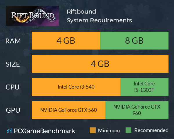 Riftbound System Requirements PC Graph - Can I Run Riftbound