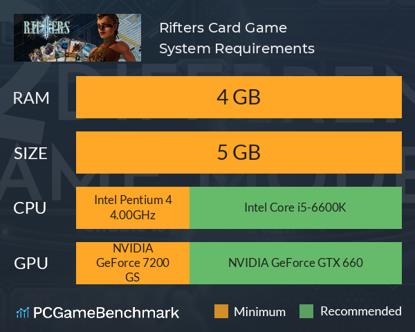 Rifters: Card Game System Requirements PC Graph - Can I Run Rifters: Card Game