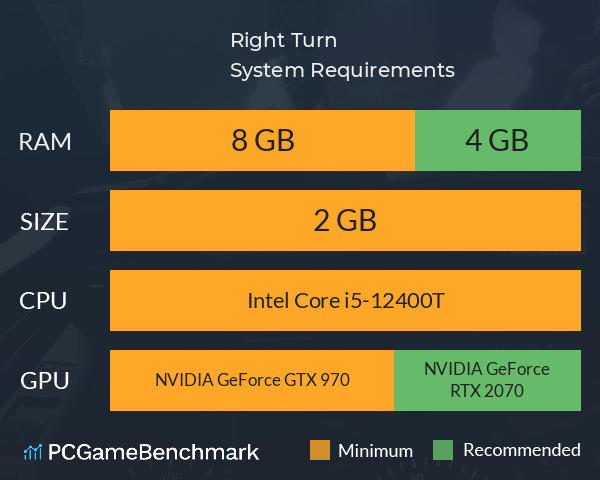 Right Turn System Requirements PC Graph - Can I Run Right Turn