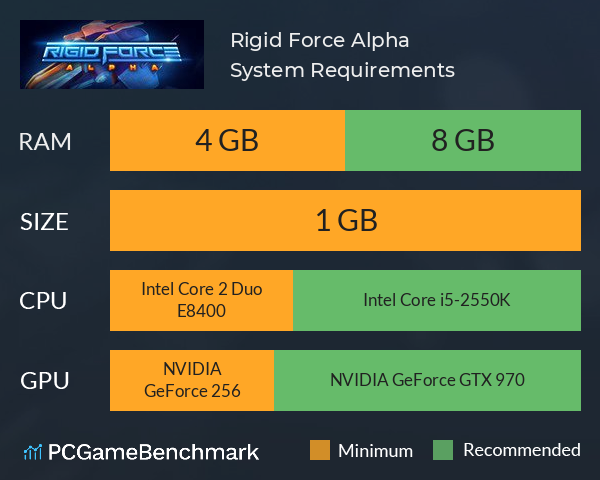 Rigid Force Alpha System Requirements PC Graph - Can I Run Rigid Force Alpha