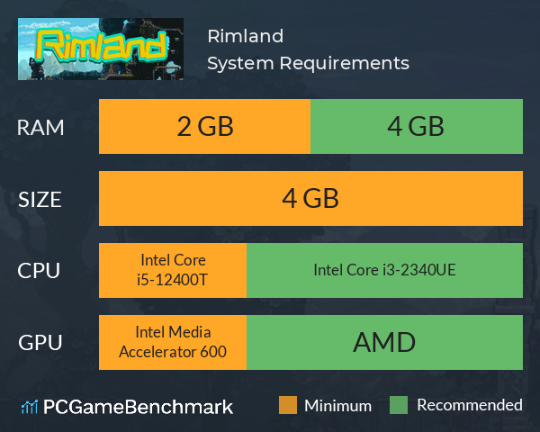 Rimland System Requirements PC Graph - Can I Run Rimland