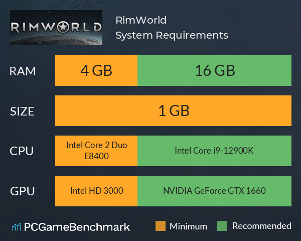 RimWorld System Requirements PC Graph - Can I Run RimWorld